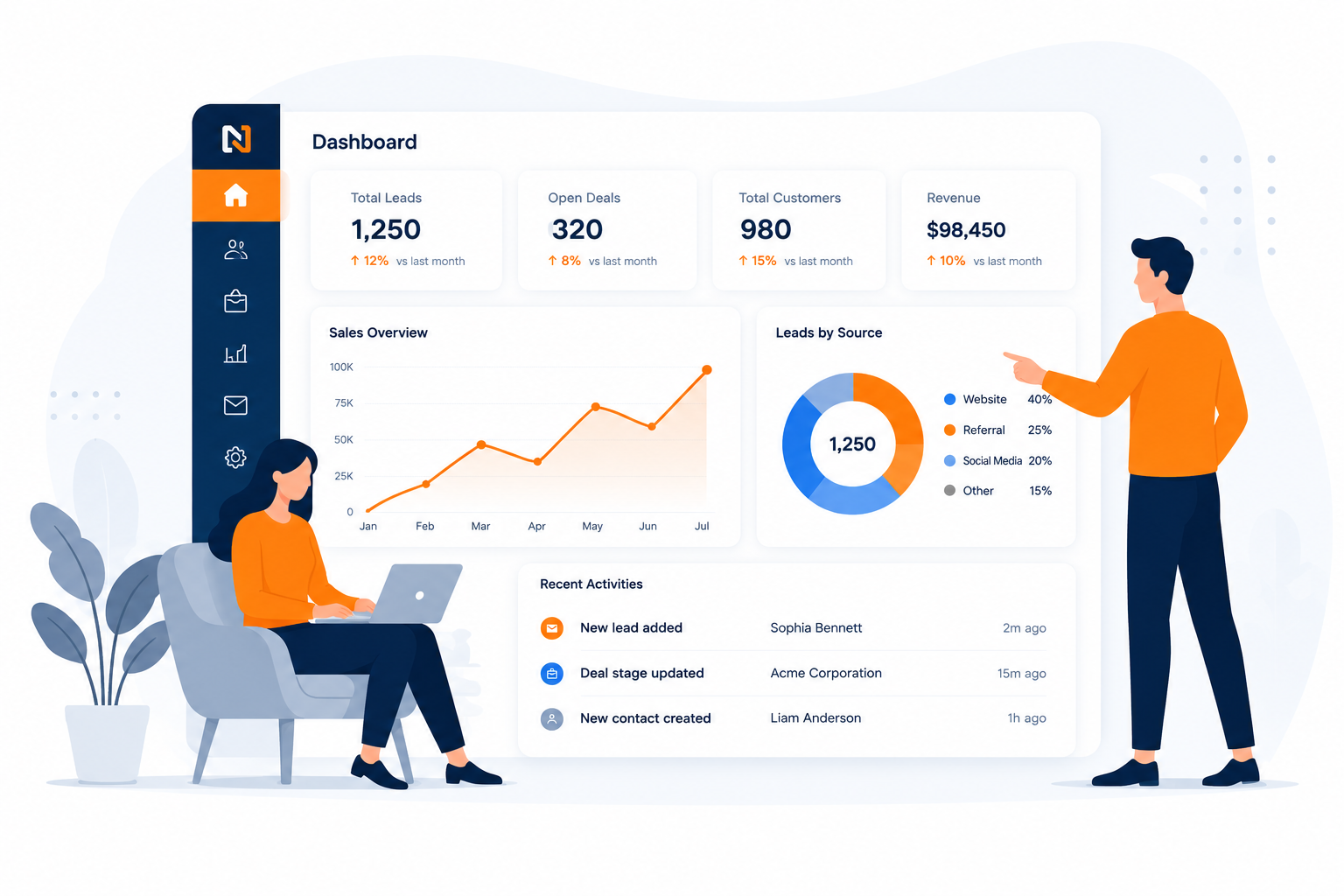 Nooryak Technologies dashboard